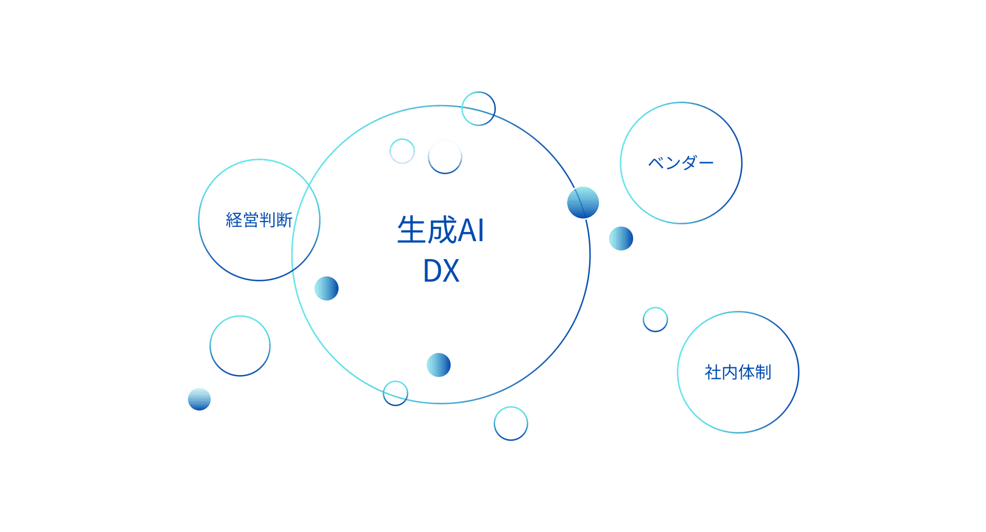 生成AIDX 概念図(仮)